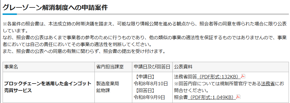 経済産業省ウェブサイト「グレーゾーン解消制度の活用事例」に掲載された当社案件